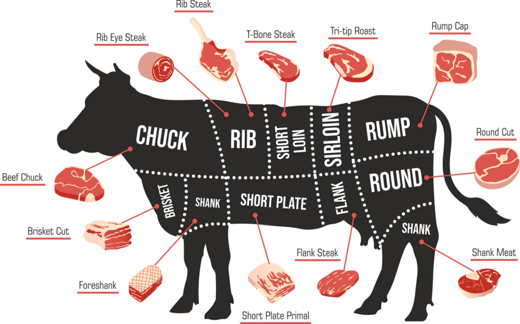 How Much Steak Per Person Steak Sizes And Portions By Cut Top Sous Vide 